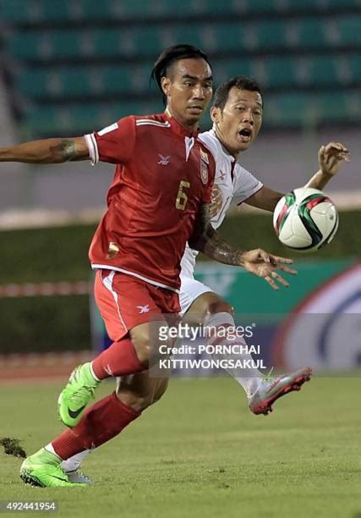 Aung Min Khant Biography, Age, Height, Net Worth, Family